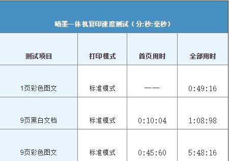 高容量彩打革新 体验惠普410连供一体机