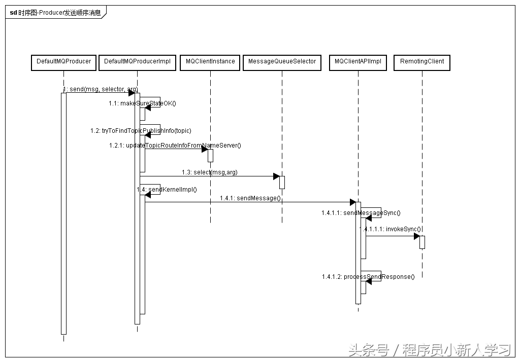 RocketMQ源码：有序消息分析