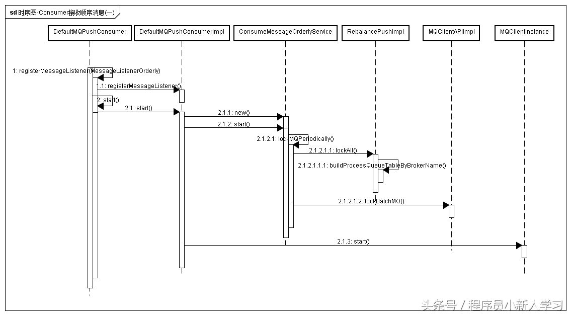 RocketMQ源码：有序消息分析