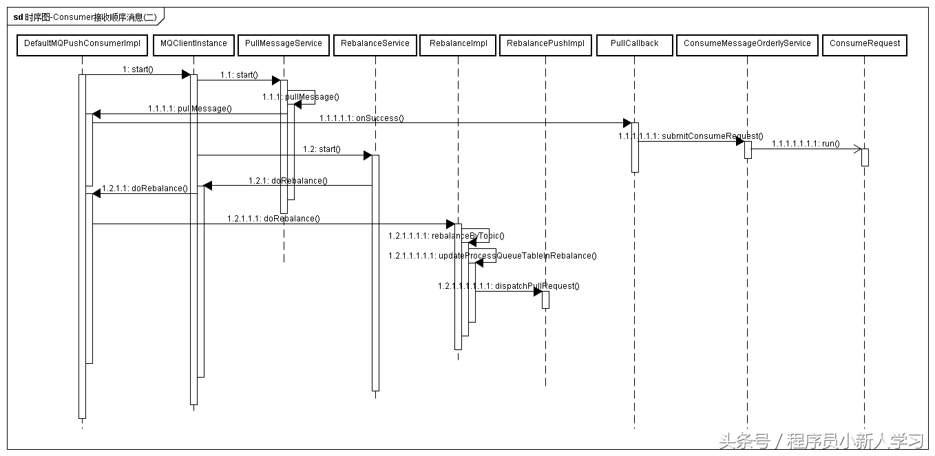 RocketMQ源码：有序消息分析