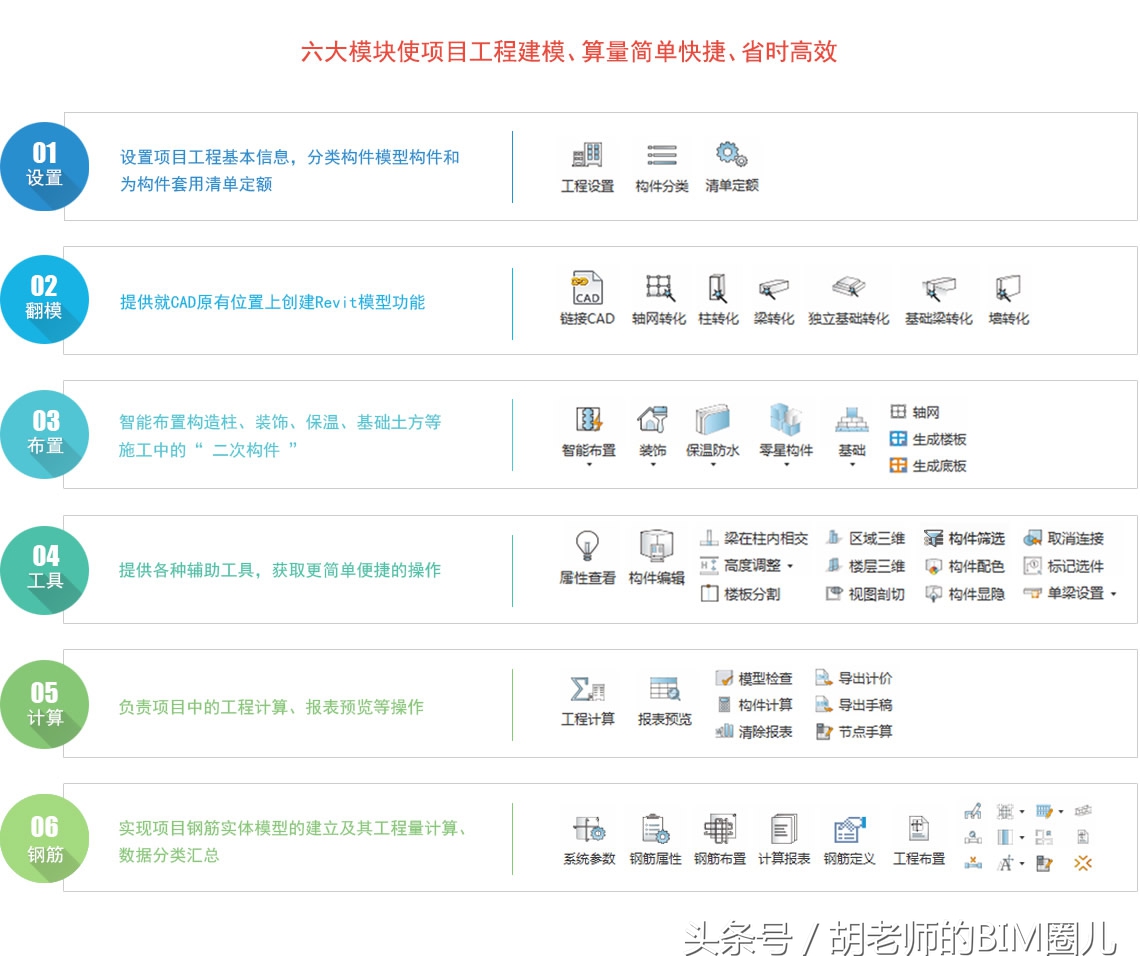 请看过来，晨曦BIM算量插件for Revit