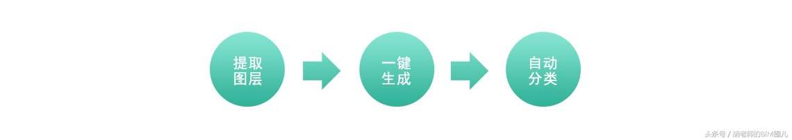 请看过来，晨曦BIM算量插件for Revit