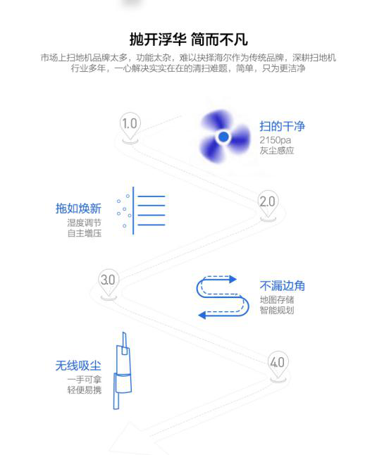 不选贵的只选对的，海尔银芯扫地机器人使用篇