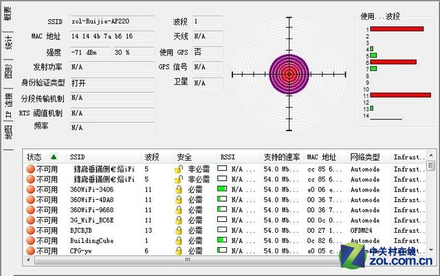 Wi-Fi新利器 锐捷RG-AP220-L无线AP评测