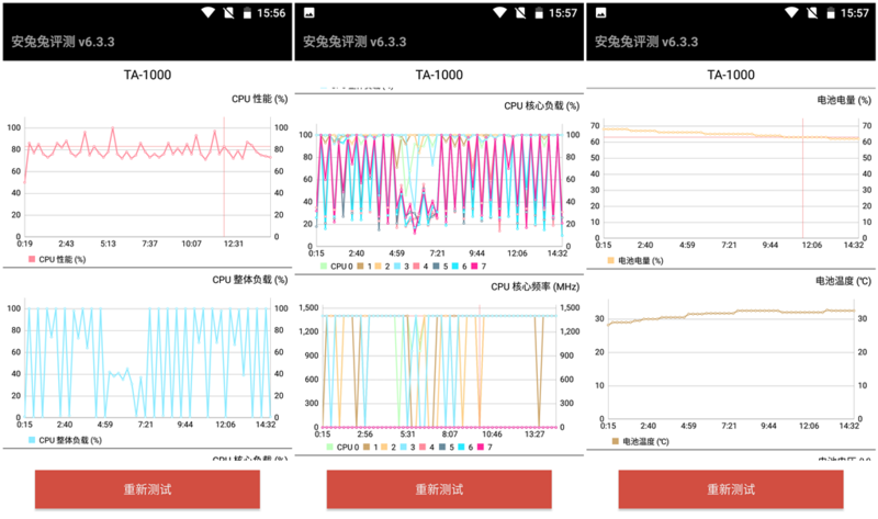 曾经有一种情怀，它的名字叫诺基亚：Nokia 6详细评测