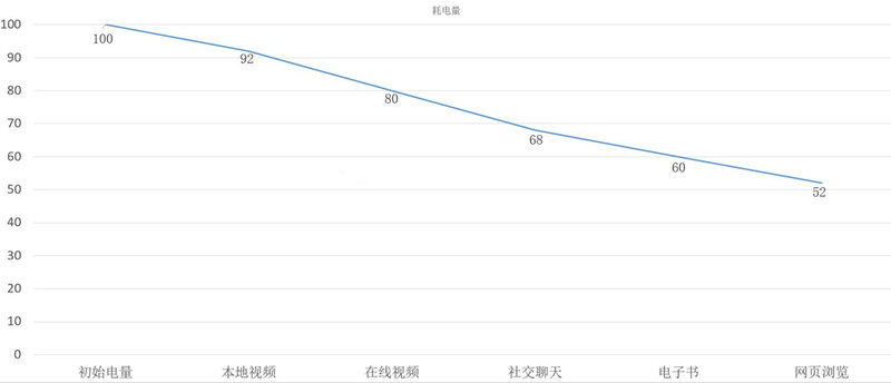 曾经有一种情怀，它的名字叫诺基亚：Nokia 6详细评测
