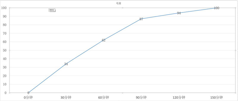 曾经有一种情怀，它的名字叫诺基亚：Nokia 6详细评测