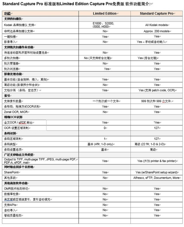 这么强只是桌面级？柯达乐芮S3100f体验
