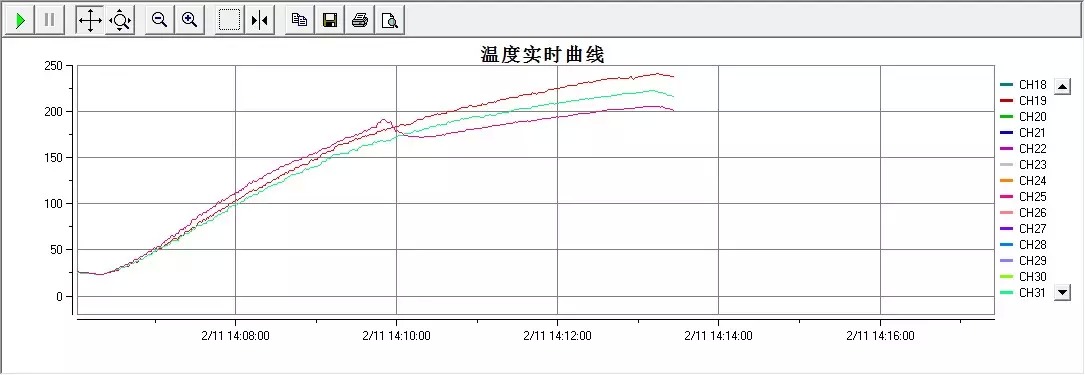 i烘焙独家 | 最全面家用烤箱评测，再也不担心花冤枉钱啦