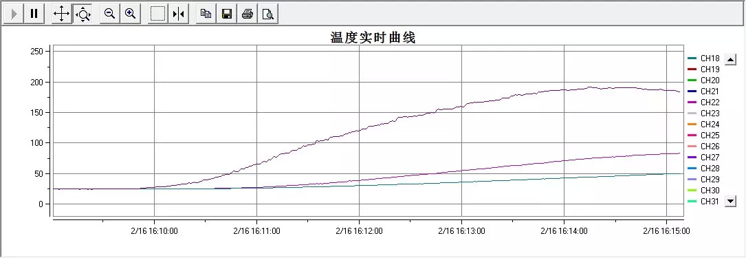 i烘焙独家 | 最全面家用烤箱评测，再也不担心花冤枉钱啦