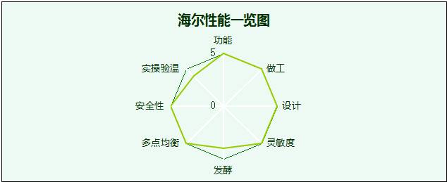 i烘焙独家 | 最全面家用烤箱评测，再也不担心花冤枉钱啦