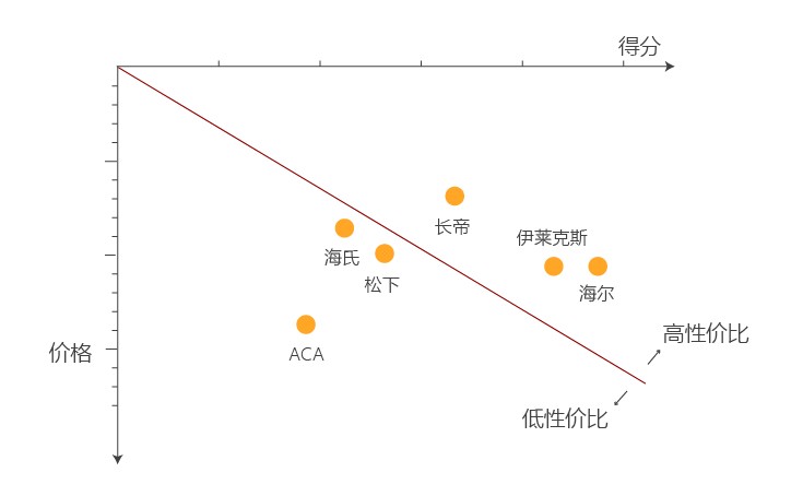 i烘焙独家 | 最全面家用烤箱评测，再也不担心花冤枉钱啦