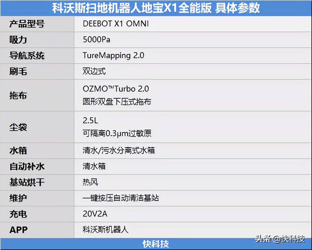 全屋视频巡航 带你去巡山！科沃斯扫拖机器人地宝X1全能版评测