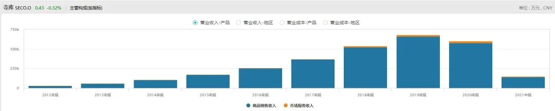垂直电商，没有冬奥？