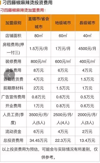 刁四藤椒麻辣烫品牌漳州招商加盟！！！欢迎来电~