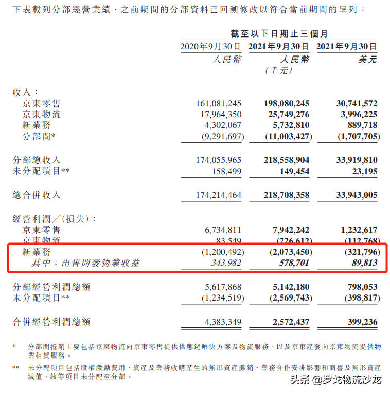扒一扒京东物流地产