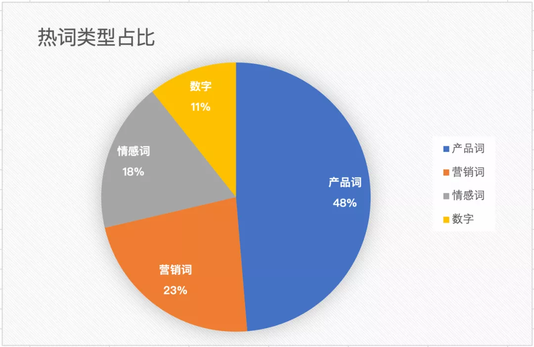 三大崭新直播间模型：不同阶段品牌直播间解决方案