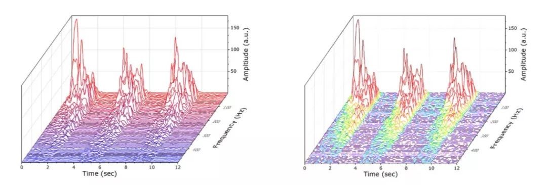 如果说作图苦手也有春天，那一定是这4款绘图软件带来的
