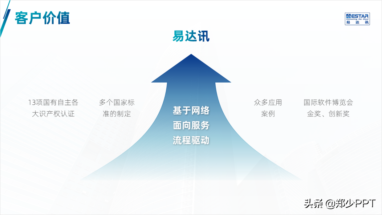 公司产品介绍PPT，如何设计得精美，让演示更出彩？