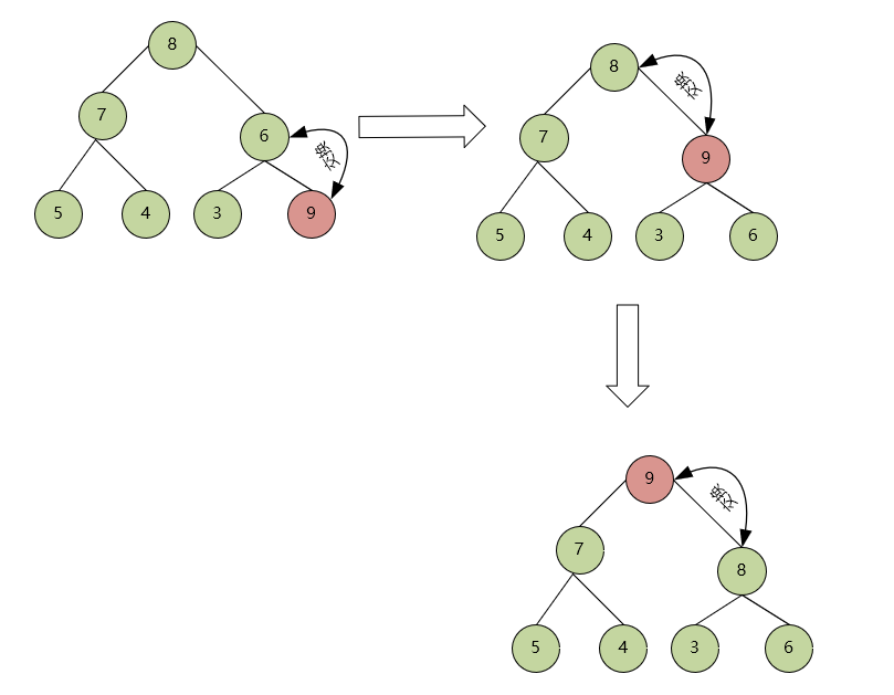 那些经典的算法-堆排序