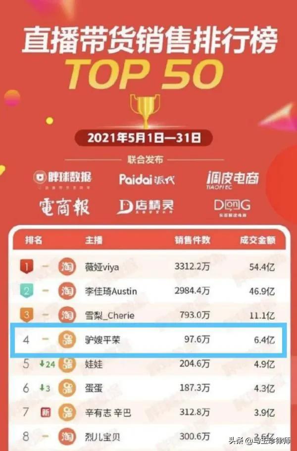 “驴嫂平荣”被罚6200万！主播是如何巨额逃税的，为何屡禁不止？