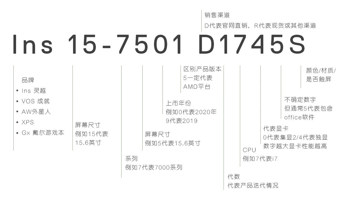 戴尔产品型号你看懂了吗？