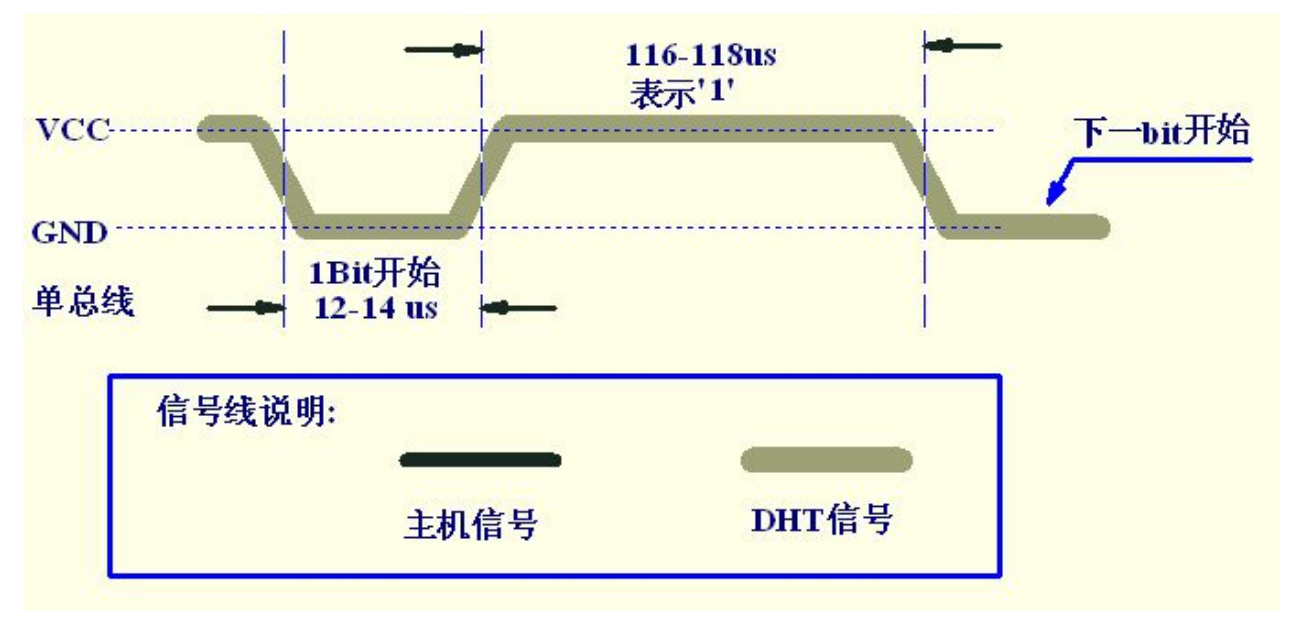 使用STM32F103ZET6采集DHT11温湿度串口显示