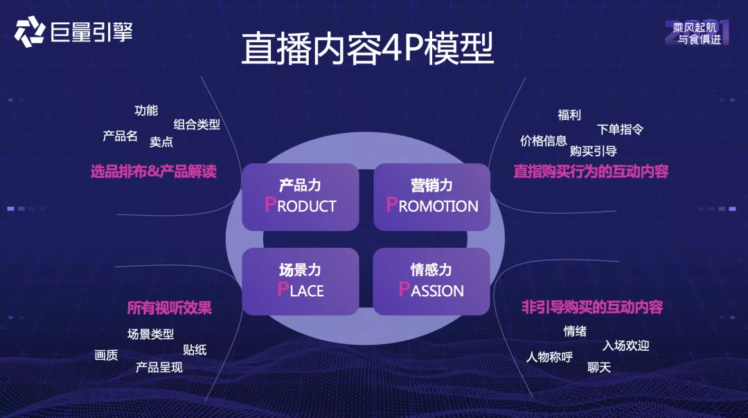 三大崭新直播间模型：不同阶段品牌直播间解决方案