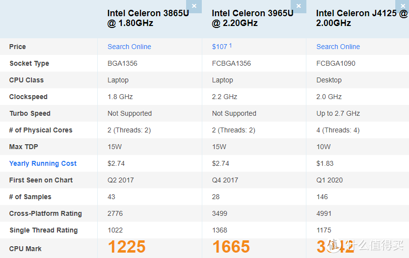 常见热门软路由推荐+软路由入门教程，如何挑合适的软路由