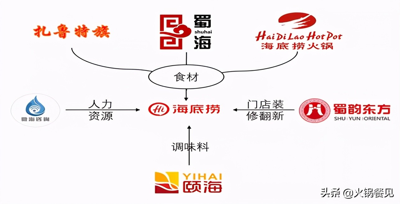 火锅加盟已生变，哪种模式能走得更远？