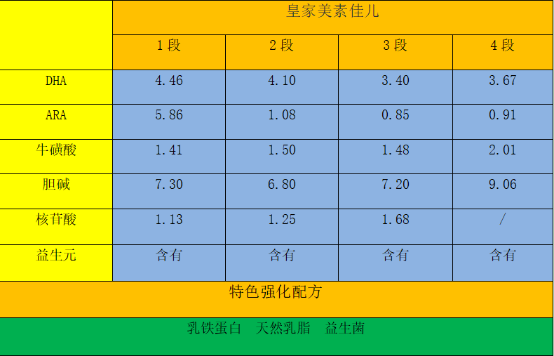 皇家美素佳儿奶粉有哪些缺点？看完这篇你还会买吗？