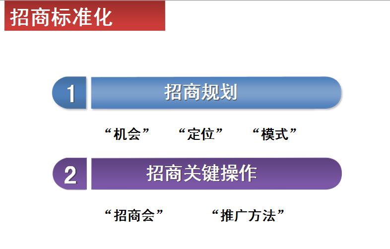 连锁加盟将成为餐饮业的必然选择