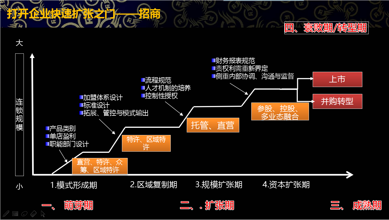 连锁加盟将成为餐饮业的必然选择