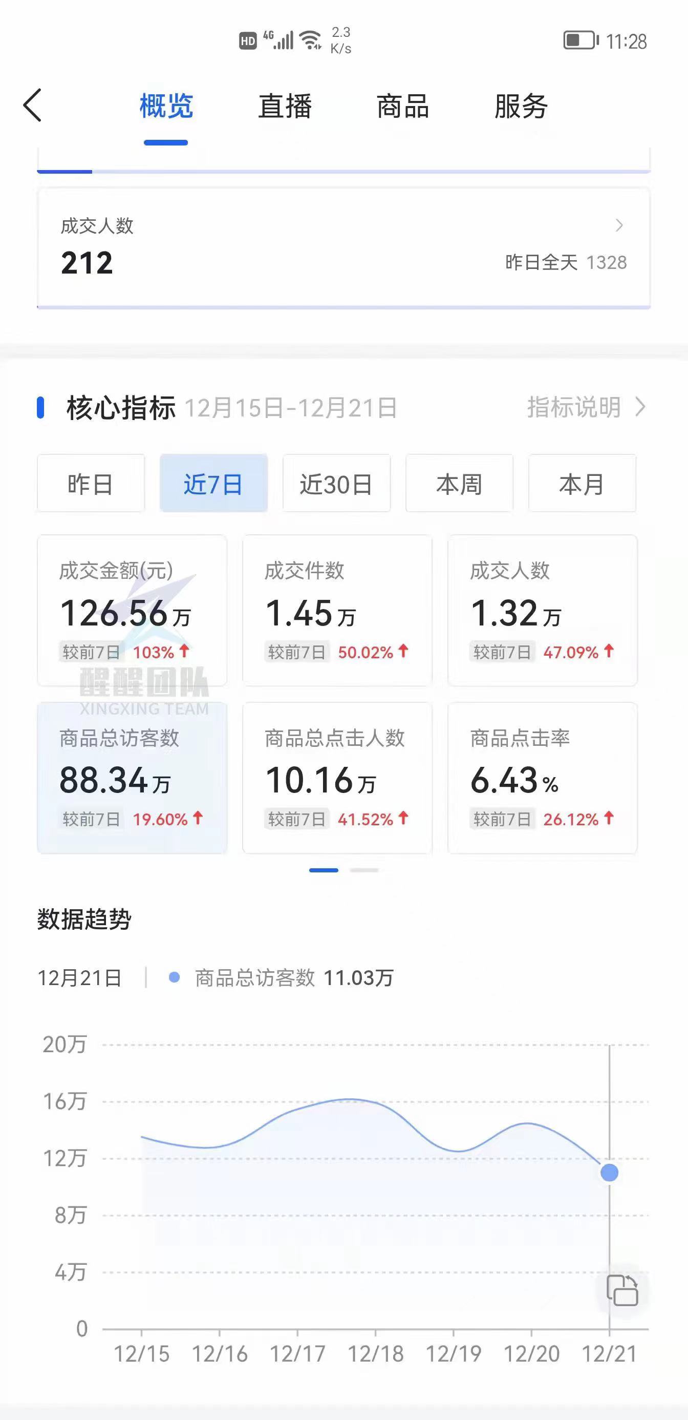 抖音小店无货源怎么做精选联盟的？商品还没上传联盟的抓紧时间了