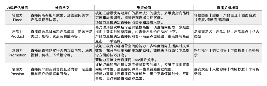 三大崭新直播间模型：不同阶段品牌直播间解决方案