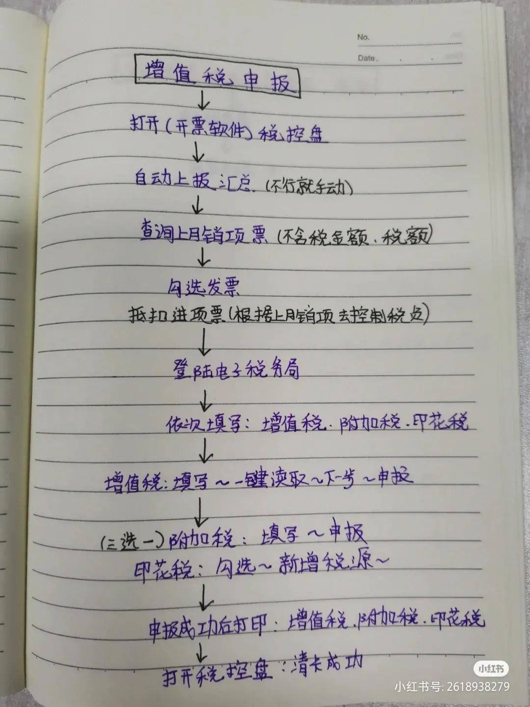 电子税务局个税申报及增值税申报步骤