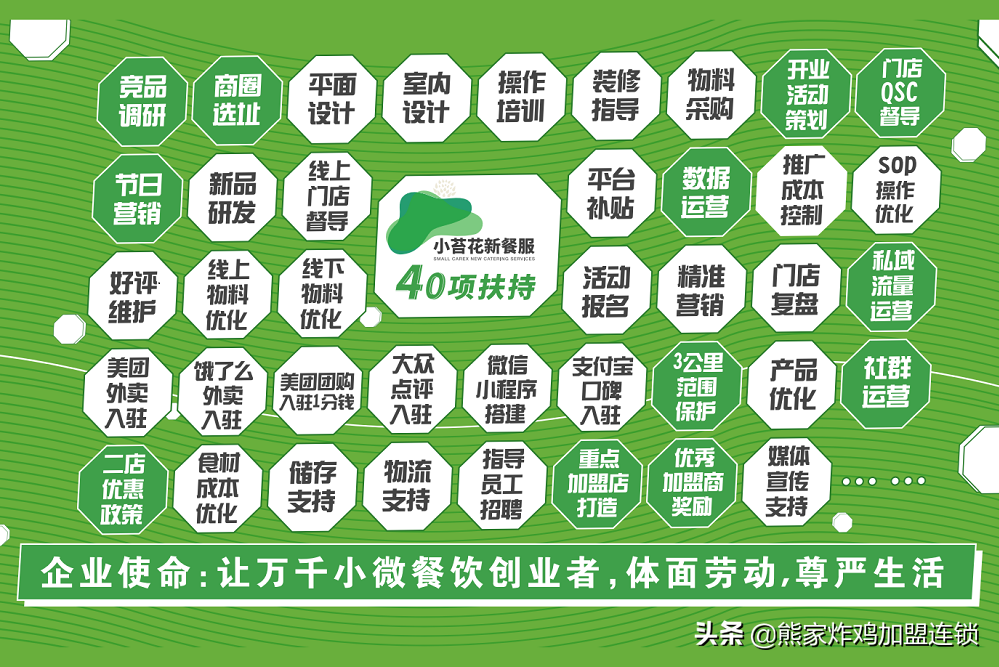 如何选择合适的炸鸡加盟品牌？