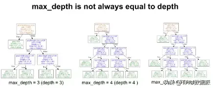 使用Python了解分类决策树（附代码）