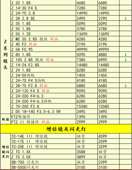 新品持续不断，佳能尼康降价！一周相机行情