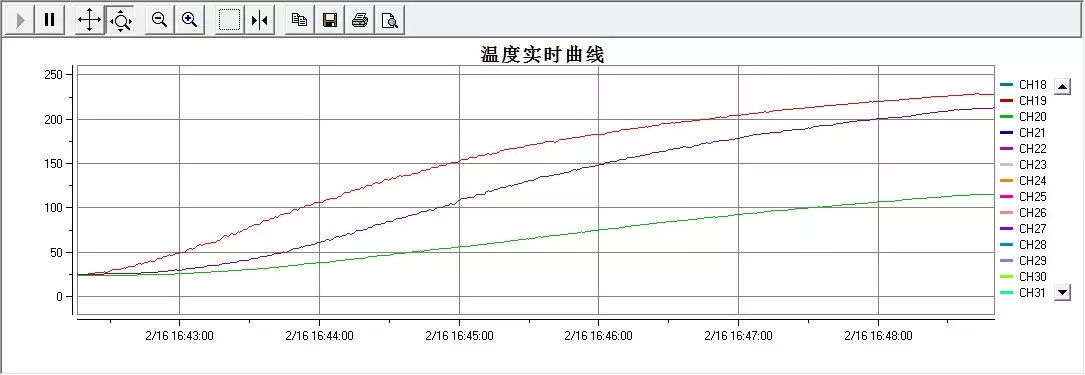 i烘焙独家 | 最全面家用烤箱评测，再也不担心花冤枉钱啦