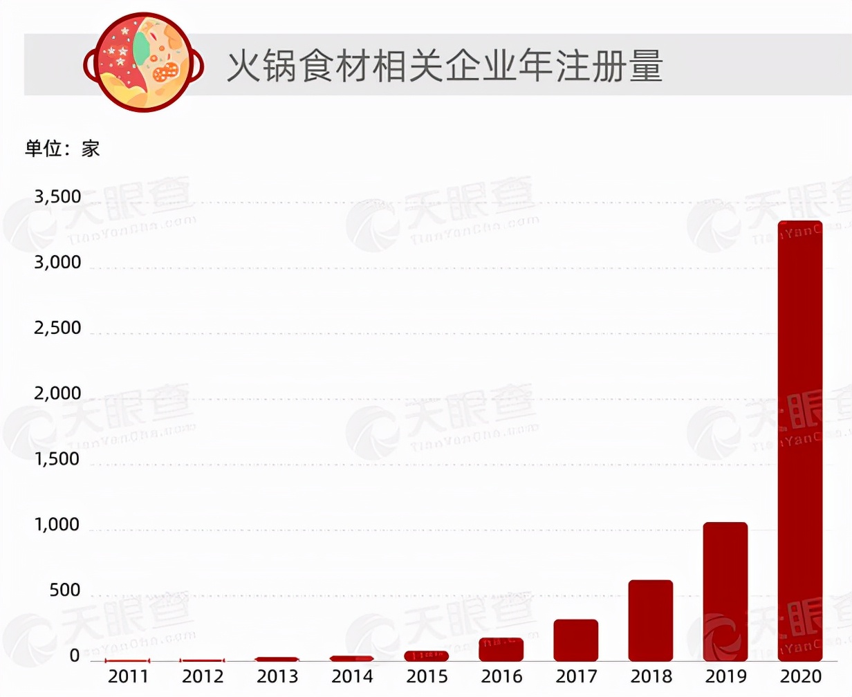 “秦妈火锅”创始人走了，未来该何去何从？