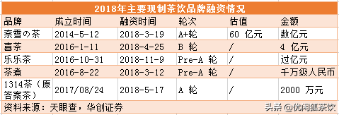 奶茶店是加盟还是自创？？？对比数据，建议收藏