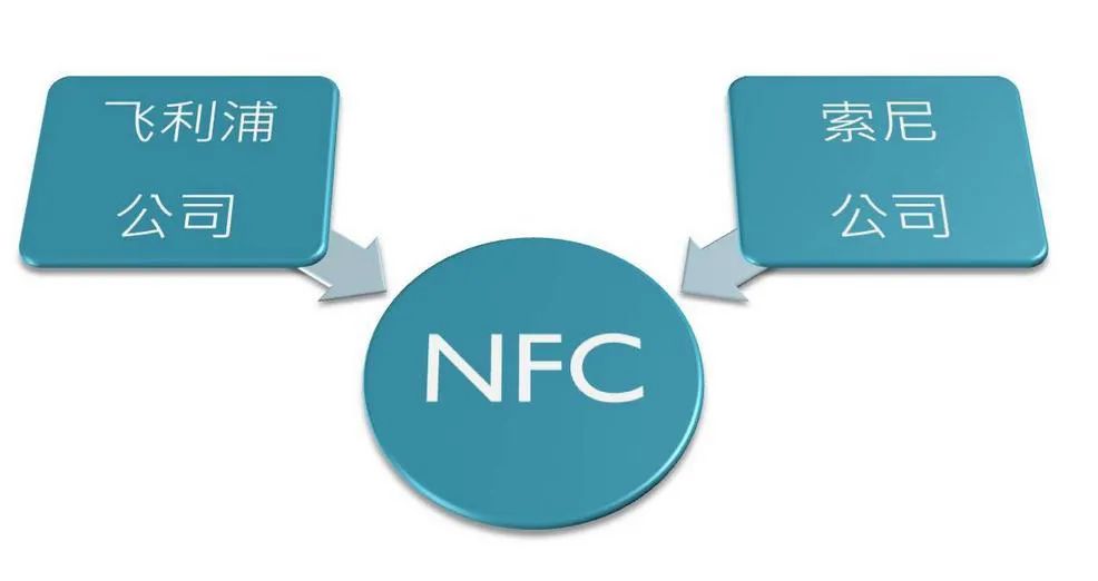 手机知识：NFC是什么，有什么用？看完你就明白了