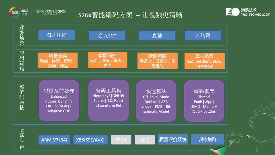 音视频算法在淘宝中的应用