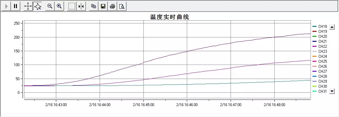 i烘焙独家 | 最全面家用烤箱评测，再也不担心花冤枉钱啦