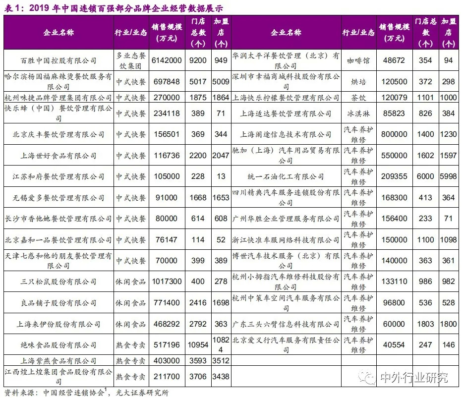 加盟连锁业态，品类与加盟模式之间的逻辑关系是什么？