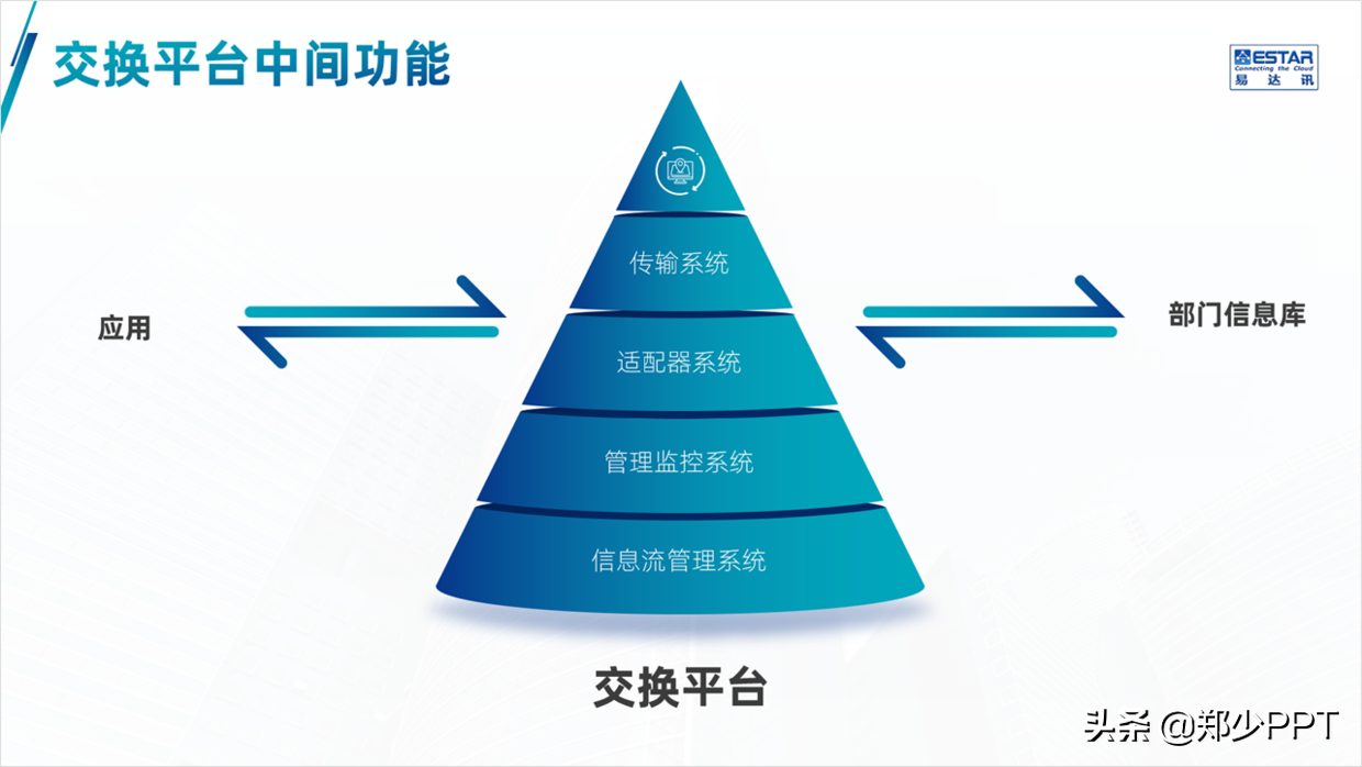 公司产品介绍PPT，如何设计得精美，让演示更出彩？