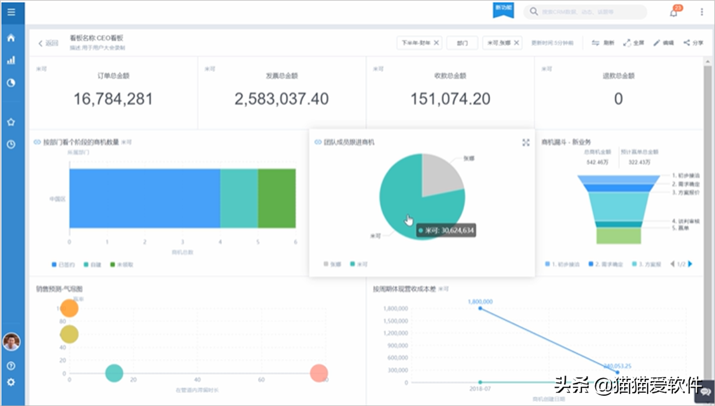 如何做好销售管理？这几款软件一定要试试