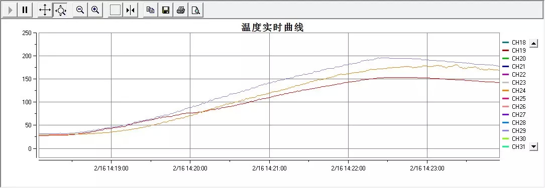 i烘焙独家 | 最全面家用烤箱评测，再也不担心花冤枉钱啦