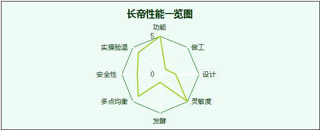 i烘焙独家 | 最全面家用烤箱评测，再也不担心花冤枉钱啦